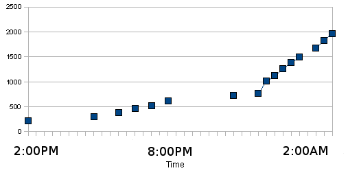 excel graph