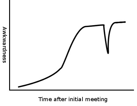 the accompanying graph
