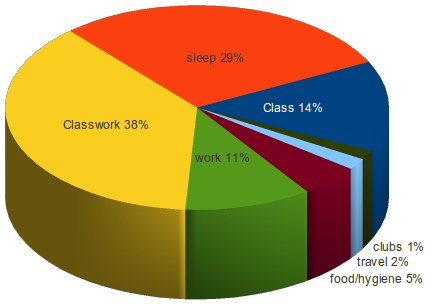 pie graph